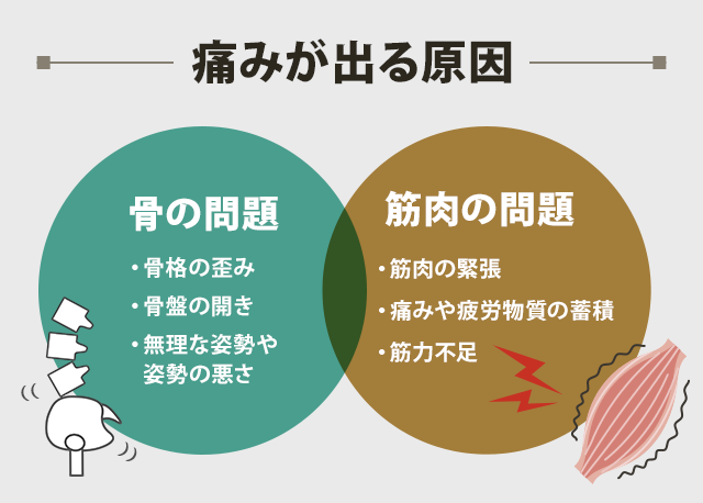 症状を改善に導く方法とは?
