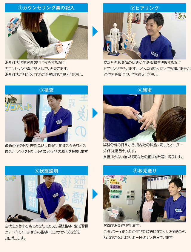 カウンセリング票の記入からお見送り