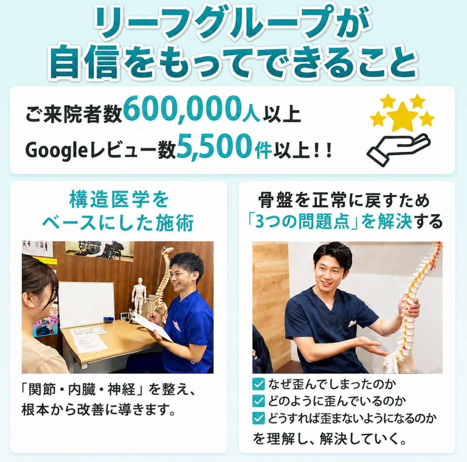 2024年度ご来院者数・Googleレビュー数